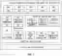 Fig. 02 - Control unit for a vehicle and an operating system scheduling method thereof