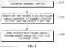 Fig. 06 - Control unit for a vehicle and an operating system scheduling method thereof