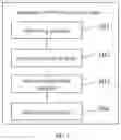 Fig. 06 - METHOD FOR PROCESSING DATA, ELECTRONIC DEVICE AND STORAGE MEDIUM