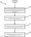 Fig. 01 - Multi-tenant control plane management on computing platform