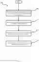Fig. 06 - Multi-tenant control plane management on computing platform