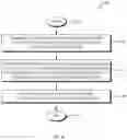 Fig. 10 - System and method for user devices in cloud computing environment