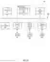 Fig. 11 - Dynamic instantiation and management of virtual caching appliances