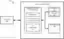 Fig. 01 - Node coherency for storage related data