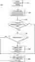 Fig. 01 - Method and system for recording and logging error handling information