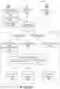 Fig. 02 - Corrective database connection management