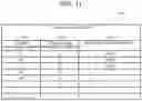 Fig. 12 - Storage management system and management method