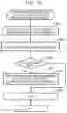 Fig. 14 - Storage management system and management method