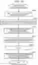 Fig. 15 - Storage management system and management method