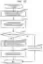 Fig. 16 - Storage management system and management method