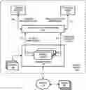 Fig. 01 - Continuous data protection