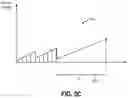 Fig. 08 - Diagnosing and mitigating memory leak in computing nodes
