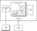 Fig. 01 - METHODS FOR CONFIGURING SPAN OF CONTROL UNDER VARYING TEMPERATURE