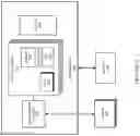 Fig. 03 - METHODS FOR CONFIGURING SPAN OF CONTROL UNDER VARYING TEMPERATURE