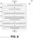 Fig. 10 - Managing computing capacity in radio-based networks