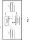 Fig. 03 - Method, apparatus and computer program product for predictive configuration management of a software testing system