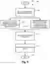 Fig. 05 - Method, apparatus and computer program product for predictive configuration management of a software testing system