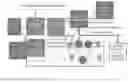 Fig. 37 - Ganaka: A Computer Operating on Models