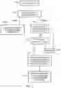 Fig. 06 - Page table structure