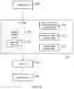 Fig. 08 - Page table structure