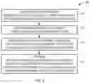 Fig. 09 - Multiple memory type shared memory bus systems and methods