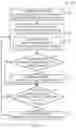Fig. 11 - Multiple memory type shared memory bus systems and methods