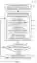Fig. 12 - Multiple memory type shared memory bus systems and methods