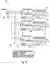 Fig. 09 - Enumeration of peripheral devices on a serial communication bus