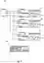 Fig. 10 - Enumeration of peripheral devices on a serial communication bus