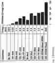 Fig. 04 - Energy efficient microprocessor with index selected hardware architecture