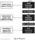 Fig. 12 - Energy efficient microprocessor with index selected hardware architecture