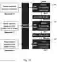 Fig. 13 - Energy efficient microprocessor with index selected hardware architecture