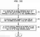 Fig. 21 - Loop thread order execution control of a multi-threaded, self-scheduling reconfigurable computing fabric