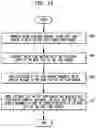 Fig. 26 - Loop thread order execution control of a multi-threaded, self-scheduling reconfigurable computing fabric