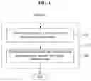 Fig. 05 - Data Catalog Providing Method and System for Providing Recommendation Information Using Artificial Intelligence Recommendation Model