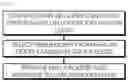 Fig. 05 - In-document search method and device for query