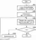 Fig. 01 - Data analysis apparatus, method and system