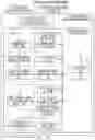 Fig. 04 - METHOD AND SYSTEM FOR ACQUIRING, TRACKING, AND TESTING ASSET SAMPLE DATA