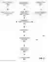 Fig. 07 - Distributing tables in a distributed database using consolidated grouping sources