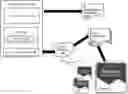 Fig. 01 - Representation and visualization of multivariate sensory time series data