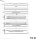 Fig. 22 - Representation and visualization of multivariate sensory time series data