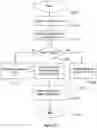 Fig. 18 - System and method for analyzing, organizing, and presenting data stored on a mobile communication device