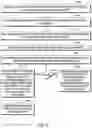 Fig. 07 - System and method for management of commercial virtual assistant services