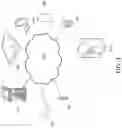 Fig. 04 - Biometric locking methods and systems for internet of things and the connected person