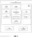 Fig. 02 - Digital identity management device