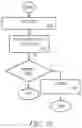 Fig. 17 - System, method, and apparatus for enhanced blacklisting