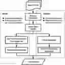 Fig. 01 - Hardware trojan detection using reinforcement learning