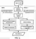Fig. 03 - Hardware trojan detection using reinforcement learning