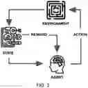 Fig. 04 - Hardware trojan detection using reinforcement learning