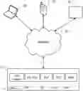Fig. 01 - Cloud-based malware detection